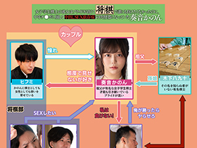 女子学生棋士の彼女はプライドが高くて将棋で誰にも負けたくなかったのに、中年チ●ポに屈して中出しSEX依存症の肉便器になっていた　奏音かのん サンプル動画サムネイル